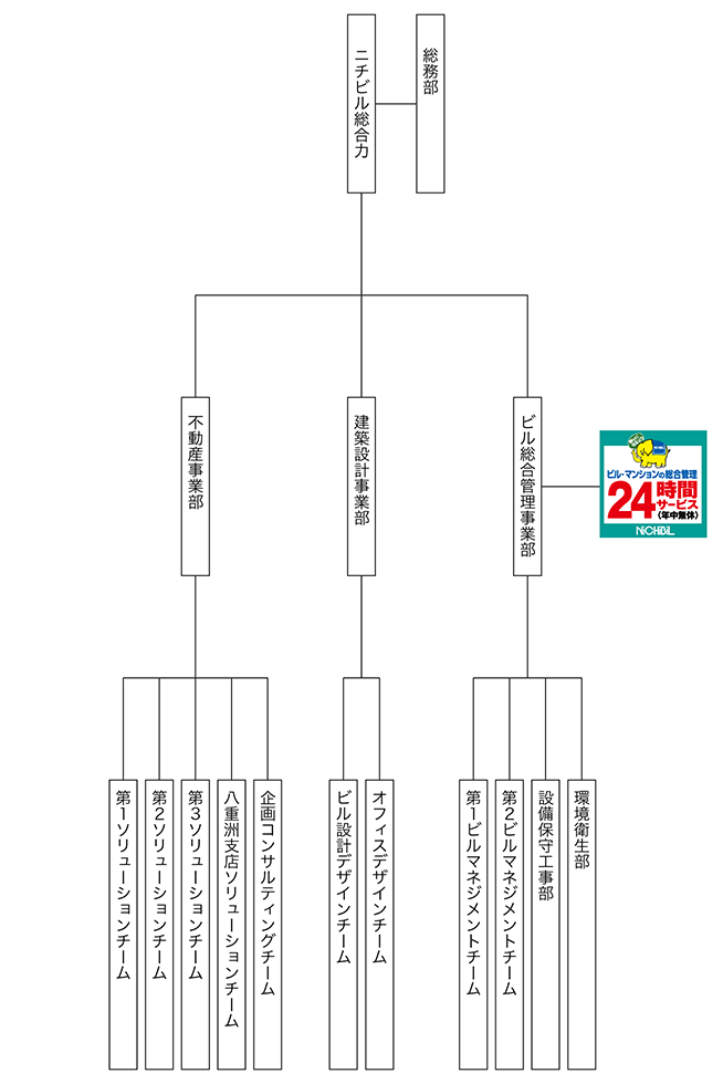 組織図