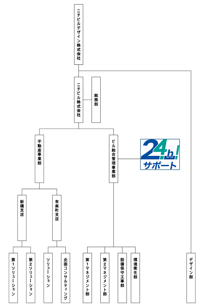 組織図